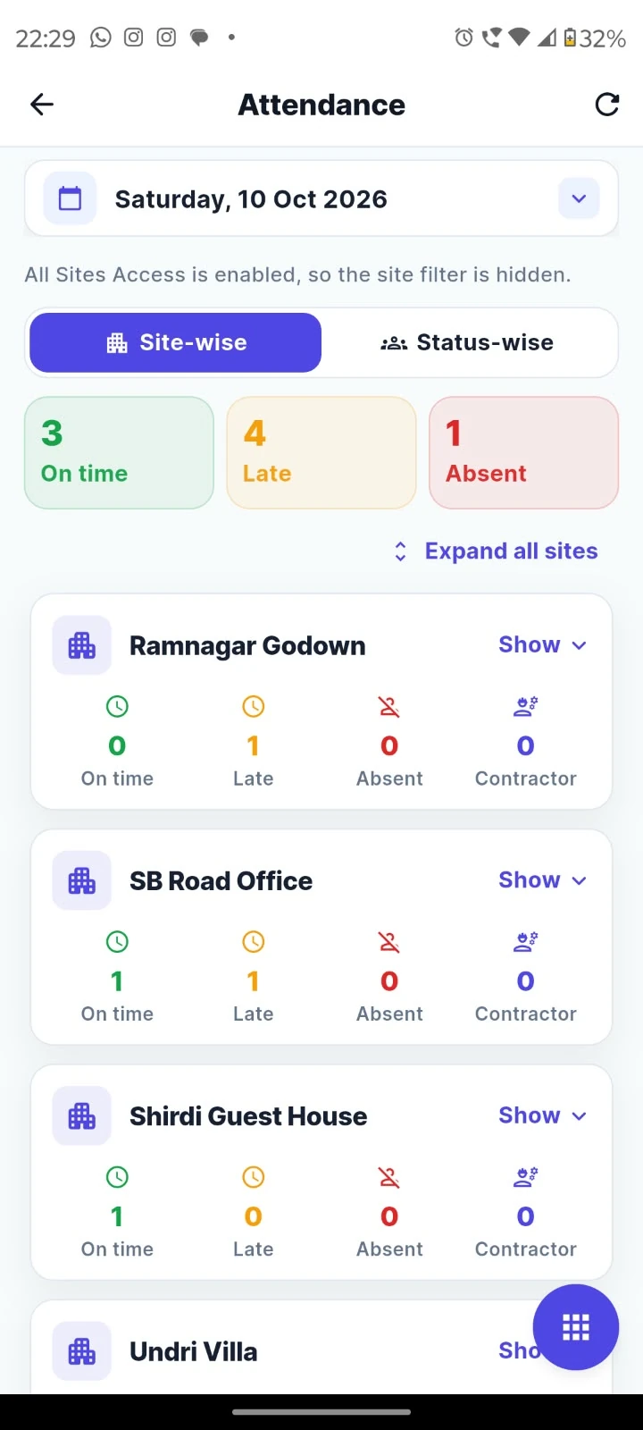 Site-wise attendance: Review on-time, late and absent counts across locations.